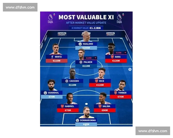 全球足球排名最新揭晓 强队崛起暗马崭露头角 各大联赛风云变幻 全球足球排名最新揭晓 强队崛起暗马崭露头角 各大联赛风云变幻